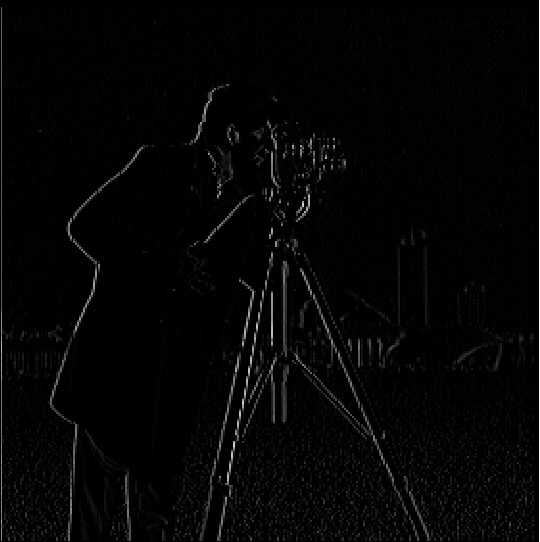 Cameraman d_x convolution