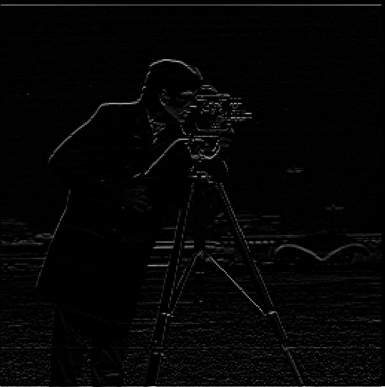Cameraman d_y convolution