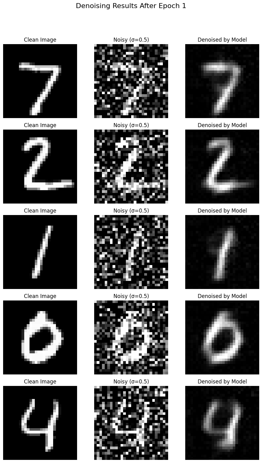 Denoising after epoch 1