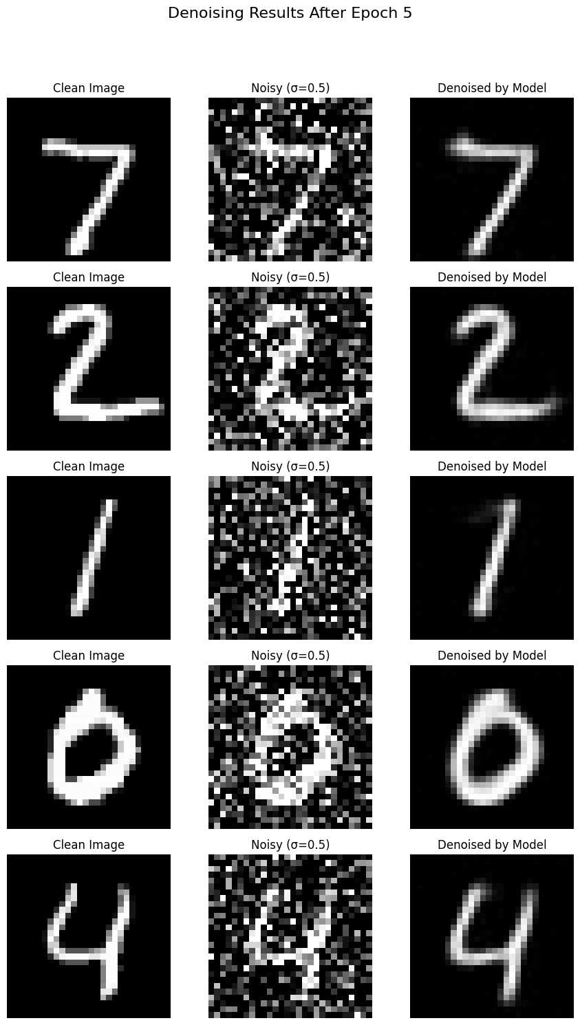 Denoising after epoch 5