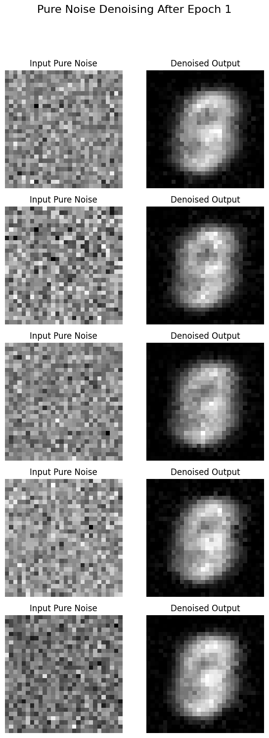 Pure noise epoch 1