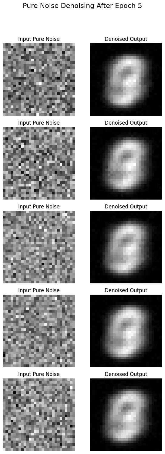 Pure noise epoch 5